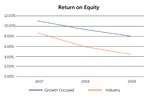 GROWTH STRATEGIES FOR ANY ECONOMIC ENVIRONMENT - Haberfeld