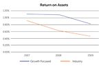 GROWTH STRATEGIES FOR ANY ECONOMIC ENVIRONMENT - Haberfeld