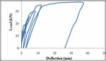 Flexural Behaviour of RC Beams Reinforced - ijirset