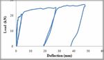 Flexural Behaviour of RC Beams Reinforced - ijirset