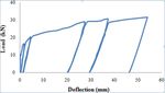 Flexural Behaviour of RC Beams Reinforced - ijirset