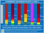 10 Frequently Asked Questions on Air Quality Index