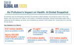 10 Frequently Asked Questions on Air Quality Index