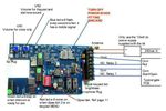 2 BUTTON GSM INTERCOM WITH KEYPAD (3G) - Control your gate with your mobile phone - GSM Activate