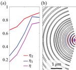 Field-based Design of a Resonant Dielectric Antenna for Coherent Spin-Photon Interfaces