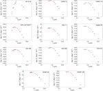 Impro v ed radius determinations for the transiting brown dwarf population in the era of Gaia and TESS