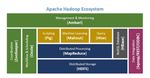 News Recommendation Solution using Big Data Analytics - IJRASET