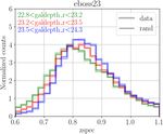 The completed SDSS-IV extended Baryon Oscillation Spectroscopic Survey: large-scale structure catalogues and measurement of the isotropic BAO ...