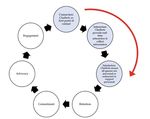 An Evaluation of Digital Marketing Pertaining to Birmingham City Football Club - Appraising the Application of CRM, AI and SEM as Potential ...