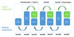 ID5070 Deep Dive - TU Delft