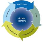 HILLTOPS COUNCIL WASTE STRATEGY DEVELOPMENT