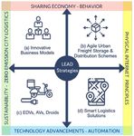 City Logistics landscape in the era of on-demand economy