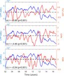 Pelagic primary production in the coastal Mediterranean Sea: variability, trends, and contribution to basin-scale budgets