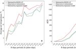 Prototype Spatio-temporal Predictive System of pest development of the codling moth, Cydia pomonella, in Kazakhstan