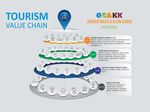 Garden Route and Klein Karoo Tourism Strategy 2019 2023