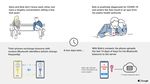 Exposure Notifications - Frequently Asked Questions Preliminary - Subject to Modification and Extension - Google