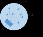Designing an EU Intervention Standard for Digital Platforms - RSCAS 2020/14 Robert Schuman Centre for Advanced Studies Florence School of ...