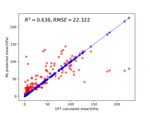 PREDICTING ELASTIC PROPERTIES OF MATERIALS FROM ELECTRONIC CHARGE DENSITY USING 3D DEEP CONVOLUTIONAL NEURAL NETWORKS