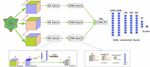 PREDICTING ELASTIC PROPERTIES OF MATERIALS FROM ELECTRONIC CHARGE DENSITY USING 3D DEEP CONVOLUTIONAL NEURAL NETWORKS