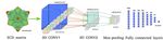 PREDICTING ELASTIC PROPERTIES OF MATERIALS FROM ELECTRONIC CHARGE DENSITY USING 3D DEEP CONVOLUTIONAL NEURAL NETWORKS