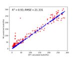 PREDICTING ELASTIC PROPERTIES OF MATERIALS FROM ELECTRONIC CHARGE DENSITY USING 3D DEEP CONVOLUTIONAL NEURAL NETWORKS