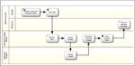 Information Systems - LSWI