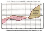 Research on the Visual Design of Data Charts Based on the COVID-19 Epidemic