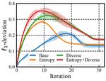 DEEP AUTO-DEFERRING POLICY FOR APPROXIMATING MAXIMUM INDEPENDENT SETS