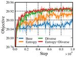 DEEP AUTO-DEFERRING POLICY FOR APPROXIMATING MAXIMUM INDEPENDENT SETS