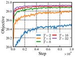DEEP AUTO-DEFERRING POLICY FOR APPROXIMATING MAXIMUM INDEPENDENT SETS