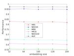 TRNEWS: HETEROGENEOUS USER-INTEREST TRANSFER LEARNING FOR NEWS RECOMMENDATION