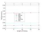 TRNEWS: HETEROGENEOUS USER-INTEREST TRANSFER LEARNING FOR NEWS RECOMMENDATION