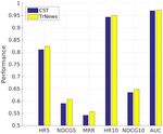 TRNEWS: HETEROGENEOUS USER-INTEREST TRANSFER LEARNING FOR NEWS RECOMMENDATION