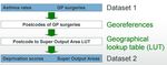 Record linkage and mapping data for UK geographies - Anna Palczewska - Leeds ...