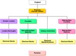Record linkage and mapping data for UK geographies - Anna Palczewska - Leeds ...