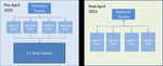 Record linkage and mapping data for UK geographies - Anna Palczewska - Leeds ...
