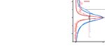 Room-temperature control and electrical readout of individual nitrogen-vacancy nuclear spins