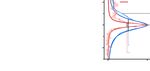 Room-temperature control and electrical readout of individual nitrogen-vacancy nuclear spins