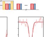 Room-temperature control and electrical readout of individual nitrogen-vacancy nuclear spins