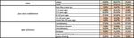 Profiling Some Central and Eastern European Craft Beer Breweries through their Branding Strategies - Bachelor Thesis for Obtaining the Degree ...