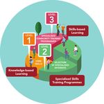 03CHAPTER THE THREE ZONES - National Healthcare Group