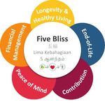 03CHAPTER THE THREE ZONES - National Healthcare Group