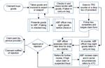 Tax Research Seminars Online