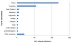Tax Research Seminars Online