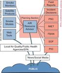 IV. COMMUNICATING AIR - QUALITY CONDITIONS DURING SMOKE EVENTS - AirNow