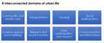 How Can the Lived Environment Support Healthy Ageing? A Spatial Indicators Framework for the Assessment of Age-Friendly Communities