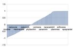 Diachronic Text Mining Investigation of Therapeutic Candidates for COVID-19