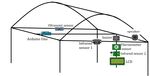 Automated Social Distancing Gate with Non-Contact Body Temperature Monitoring using Arduino Uno - irjet