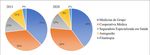 Brazilian Private Health System: History, Scenarios, and Trends