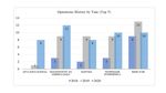 Brazilian Private Health System: History, Scenarios, and Trends